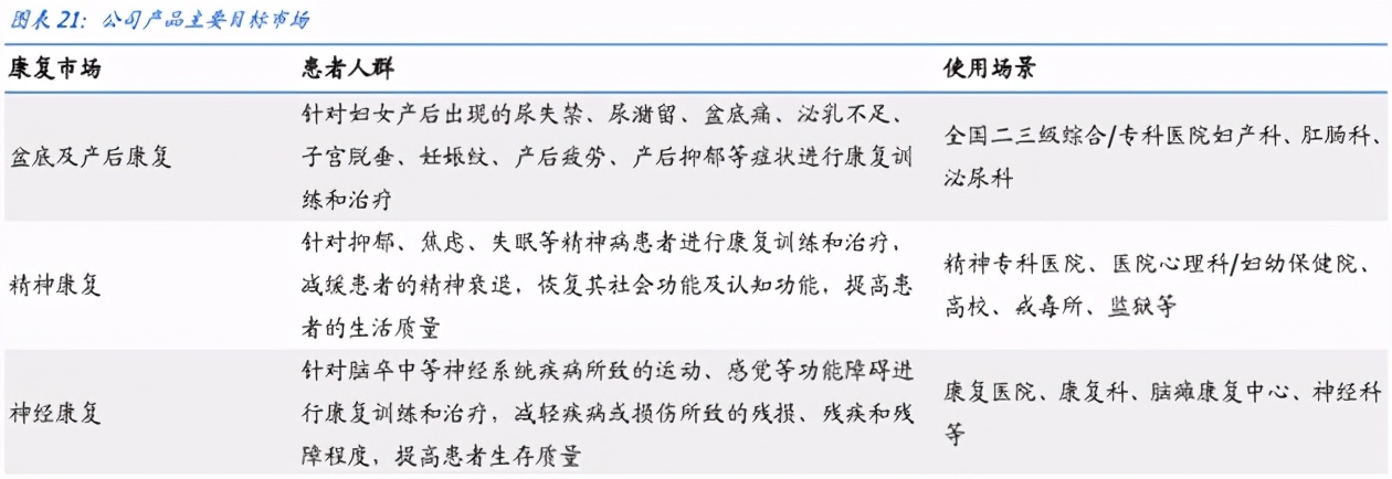 毛利率堪比迈瑞医疗！小而美的抑郁症龙头，高弹性次新股