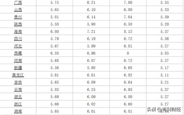 油价调整幅度2连涨！8月13日，今天加油站92、95、98号汽油价格