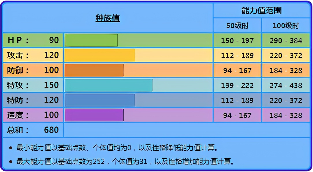 《寶可夢》水龍這個屬性真的很好？帕路奇亞成為另一個水系排面