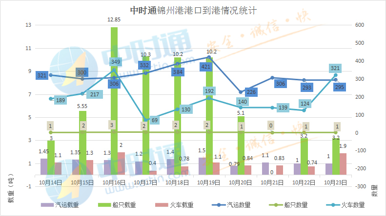 玉米日评：主流趋稳，玉米上涨动力何在？