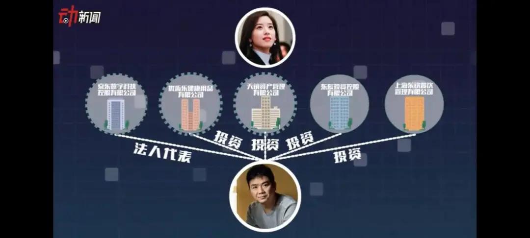 27岁章泽天500亿身价的朋友圈，除了世界首富还有