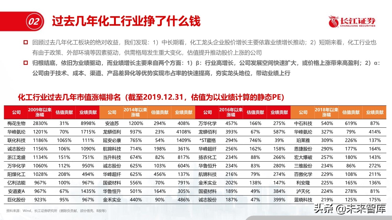 化工行业深度报告：盈利模式、发展趋势和投资框架