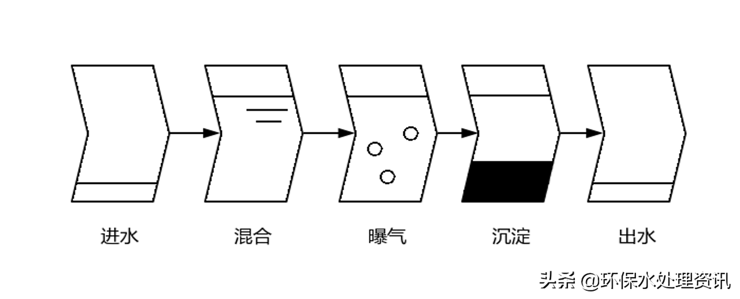 汉中污水处理设备
