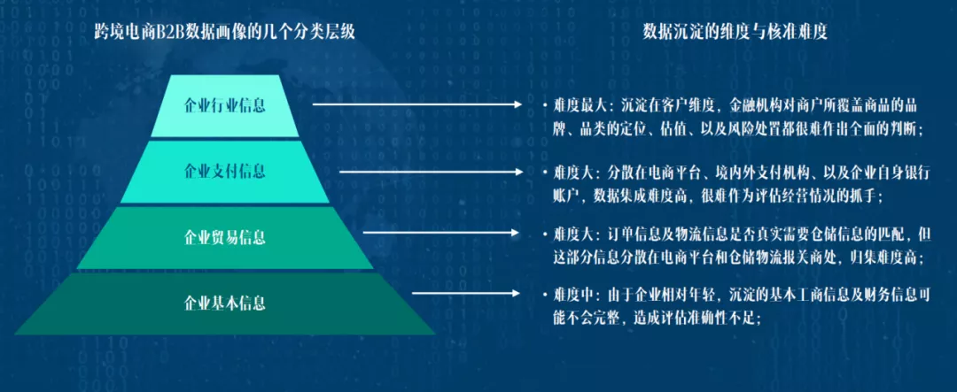 z6尊龙集团Yankee:数字金融赋能跨境贸易新格局