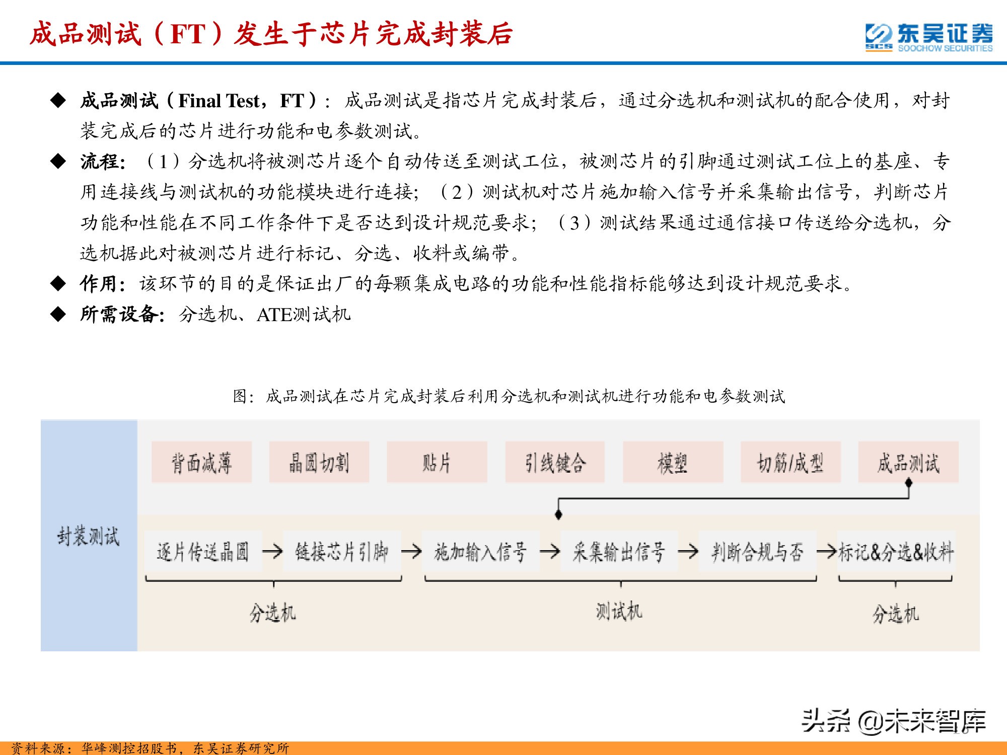 半导体检测设备行业深度报告：晶圆制造环节与封测环节分析