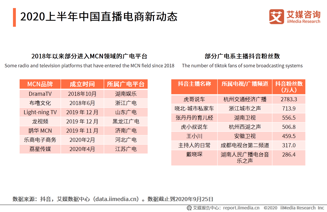 2020上半年中国直播电商市场研究报告