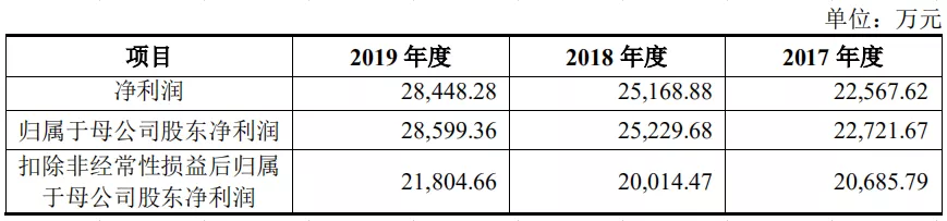 丽人丽妆低开高走，营收增长背后却有两大隐患 第11张