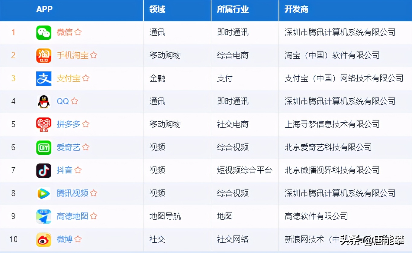 app日活排行推薦分享app日活排行榜