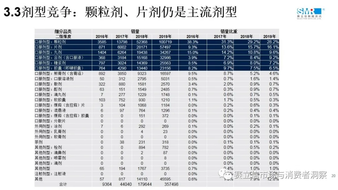 回顾 | 赛立信线上课堂（1）：医药电商引流驱动之感冒咳嗽品类