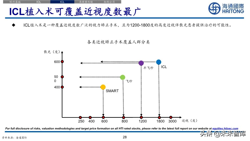 医药行业深度报告：眼科江湖，谁主沉浮