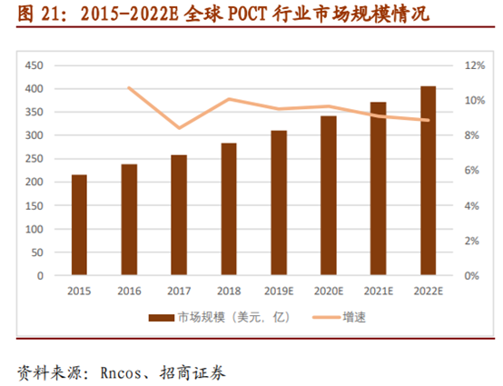 医疗检测之POCT行业深度报告：新市场，新技术，新预期