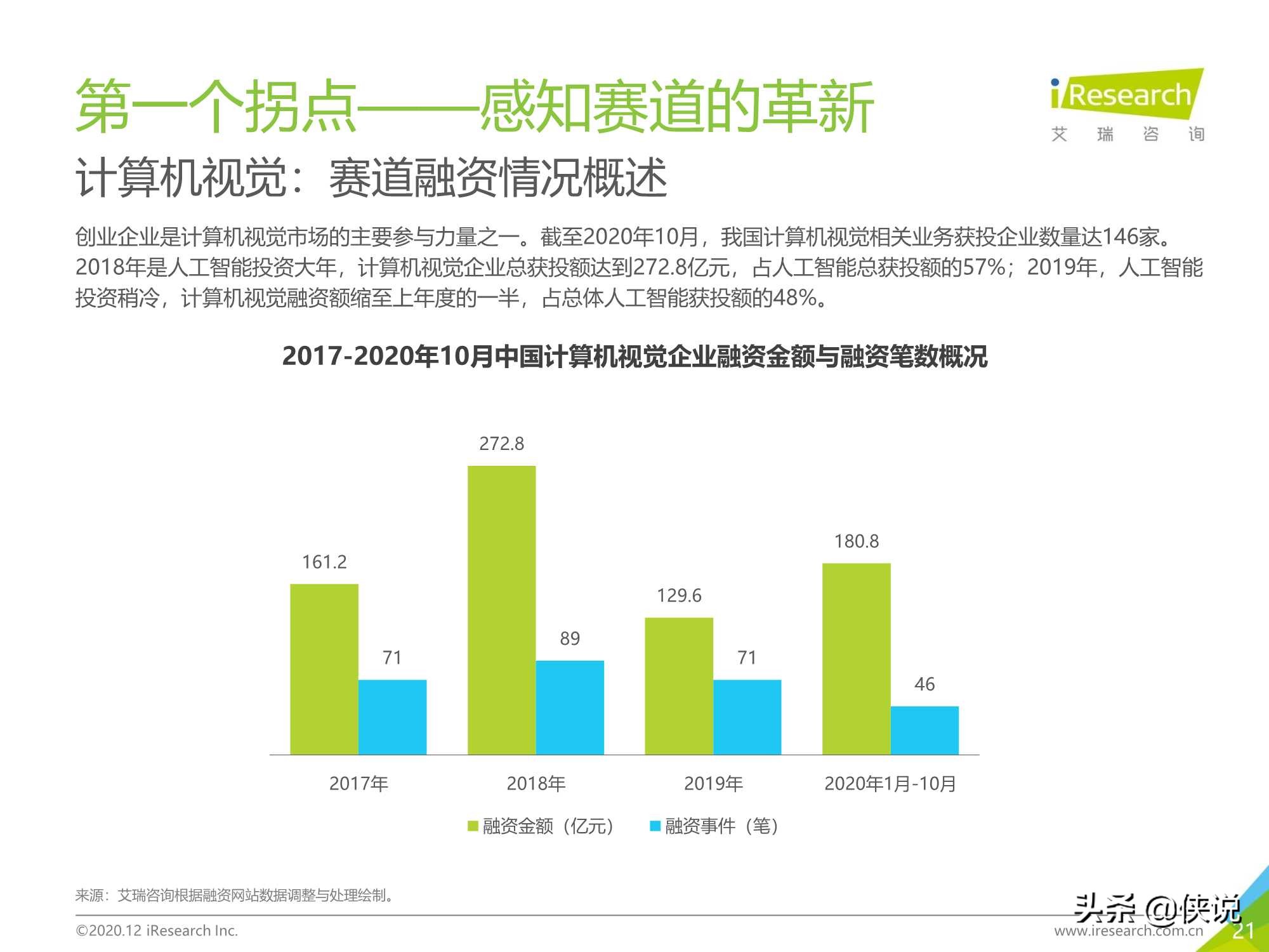 103页｜2020年中国人工智能产业研究报告（艾瑞）