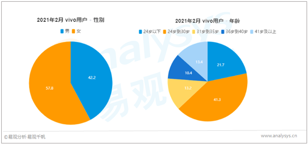 屏幕背后的秘密：4大国产终端厂商，用户都是谁？