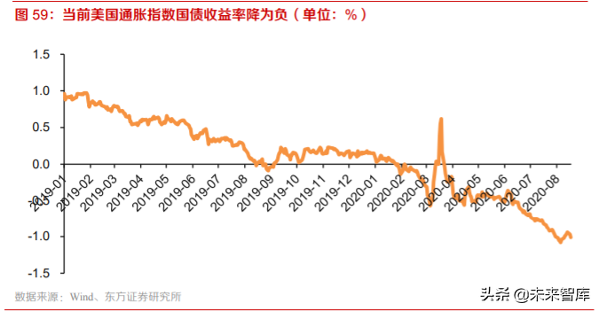 黃金產業深度報告：三因子研究與投資策略