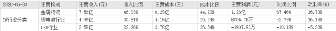 新能源到底有多火？上市公司名字一改，股价马上翻倍