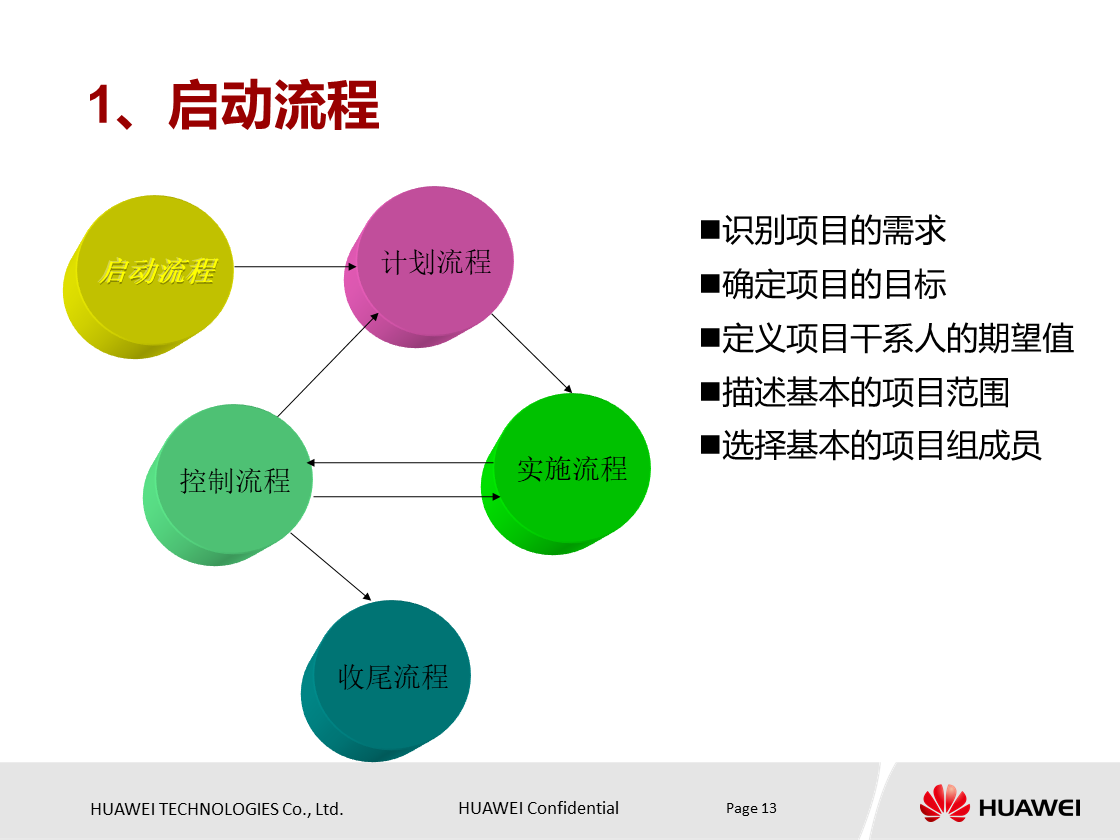什么是项目？项目具有什么特点？华为项目管理培训PPT分享
