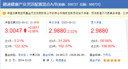 医药主题基金大PK：广发医疗、中欧医疗、交银医药、融通健康