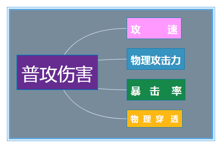 从魔女斗篷的技能机制看法师的困境，如何出装才能收益最大化