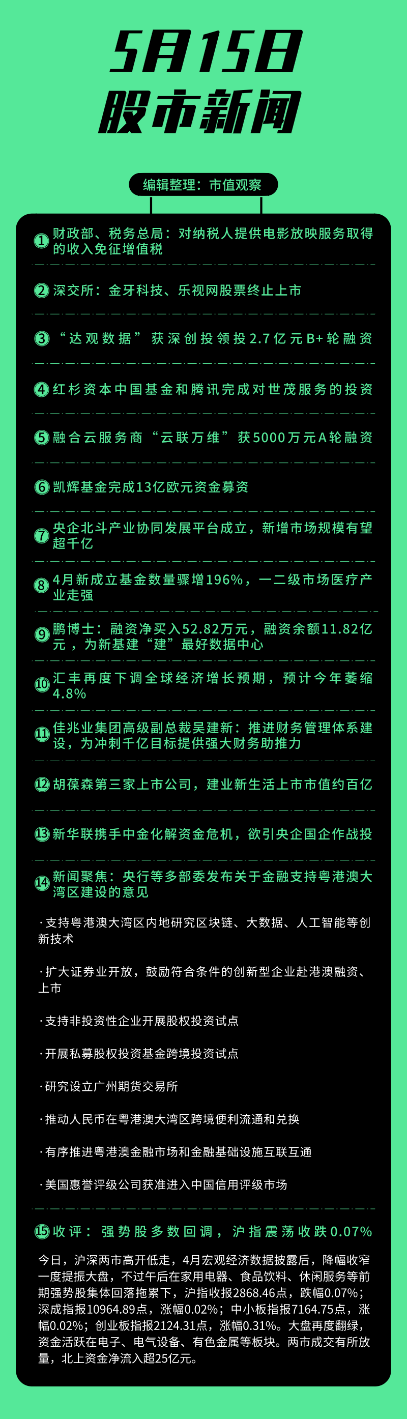 2020A股上市公司财报速递（5\u002F15）