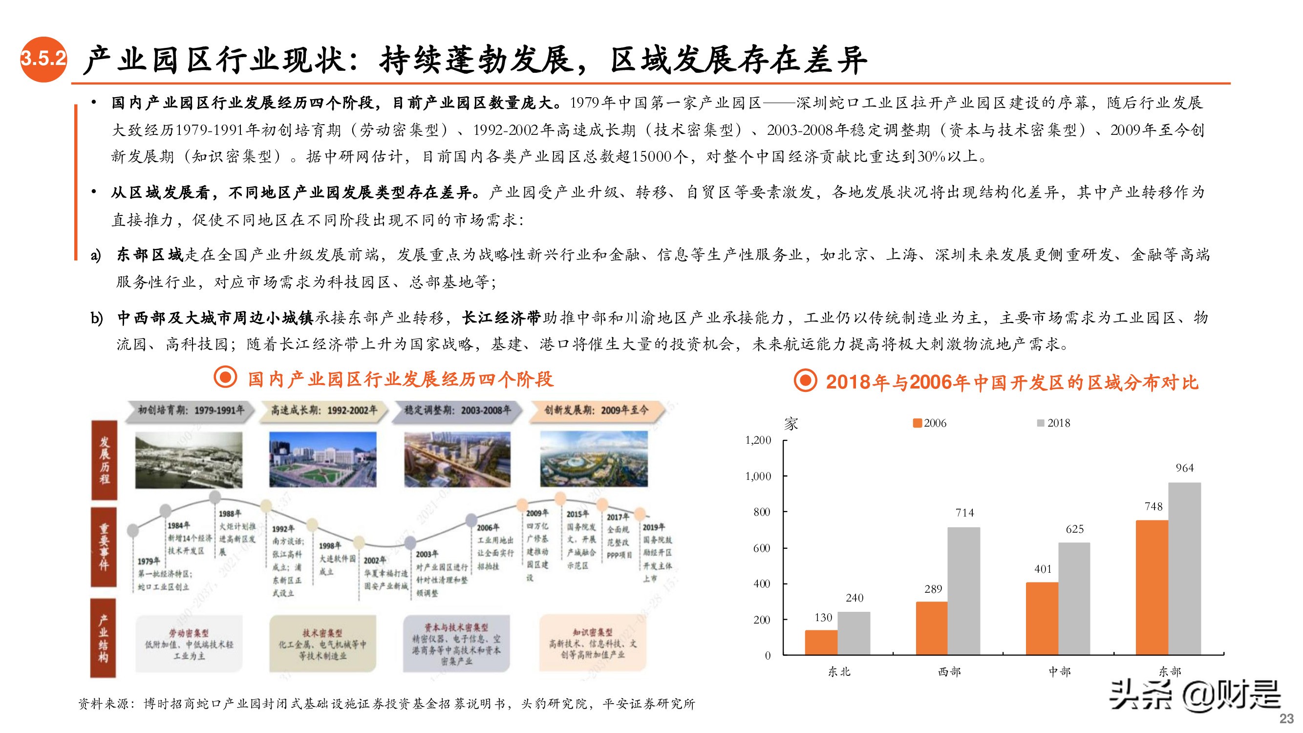 REITs专题研究报告：大众投资新选择-基础设施公募REITs详解