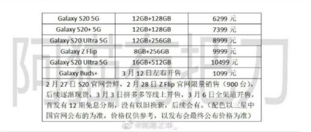 三星S20中国发行版曝出：6299起！网民：还比不上小米10