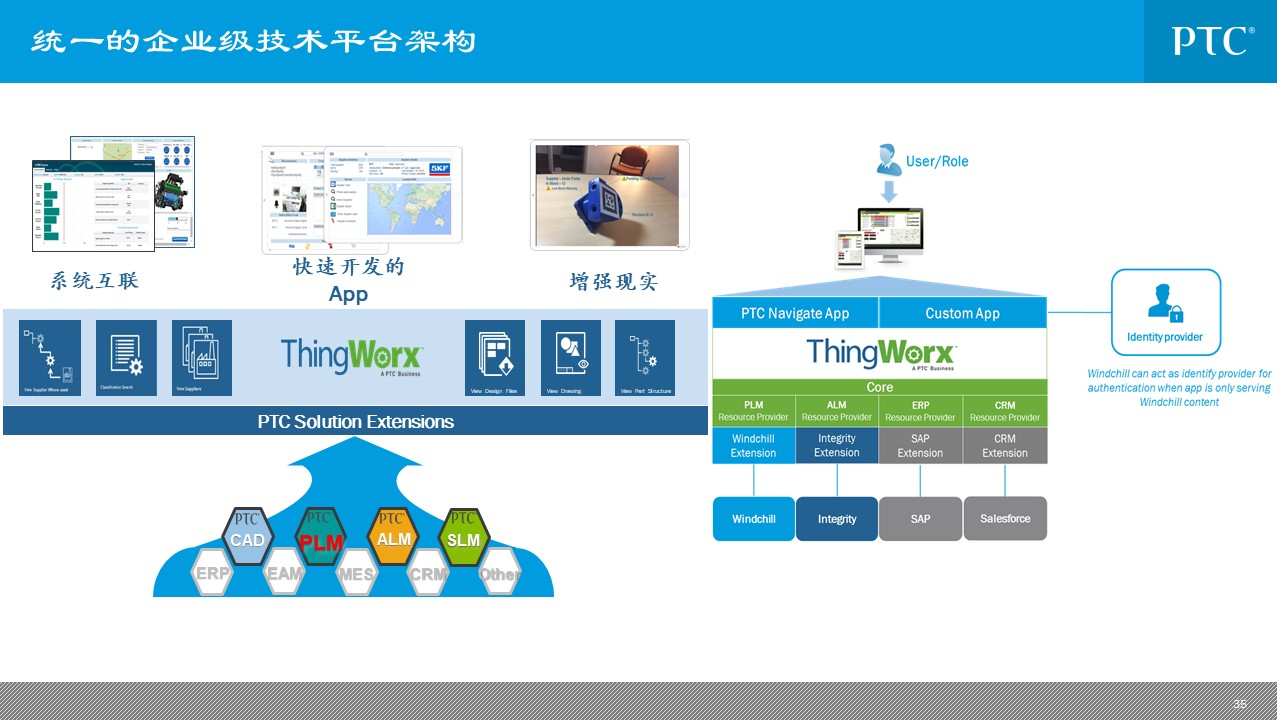 企业信息化总统规划