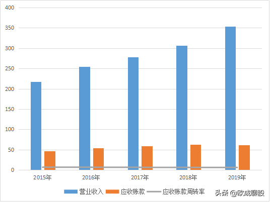 华东医药14倍市盈率，股价常年不涨，原因就两点