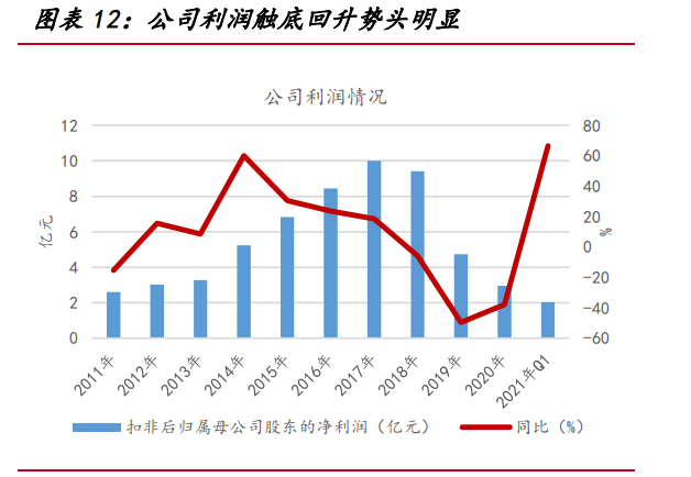 中鼎股份专题研究：拐点已至，进入成长新阶段