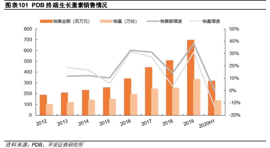 医药行业研究与投资策略：关注创新、消费型医疗及其他特色领域