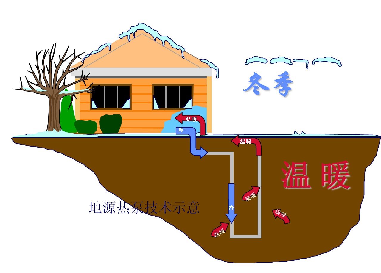 当前形势下，温室大棚的几种供暖方法分析