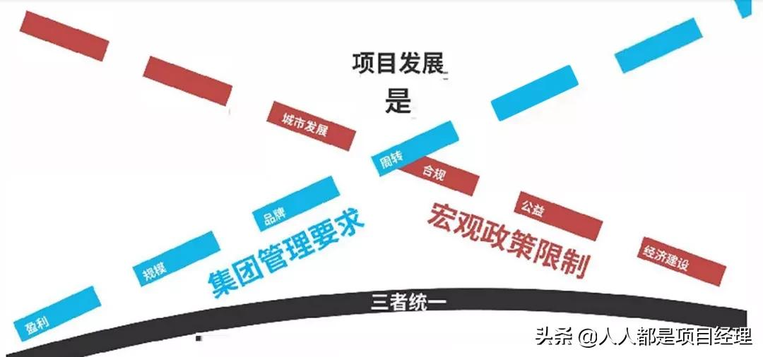 项目总监应该知道的营销知识