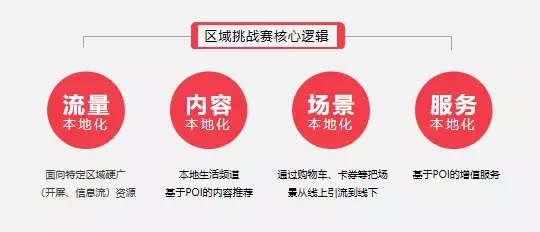 如何在抖音打造“刷屏级”营销案例?不要错过挑战赛!