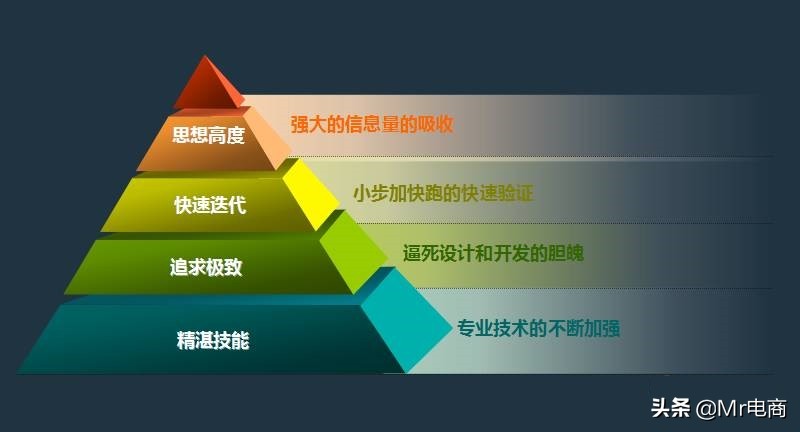 初级运营和高级运营有什么区别？工作重心有什么区别吗？