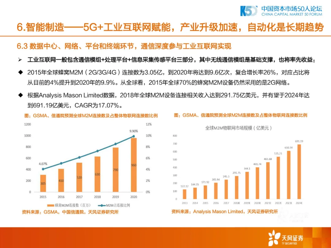 2020年中国制造业的机会和方向