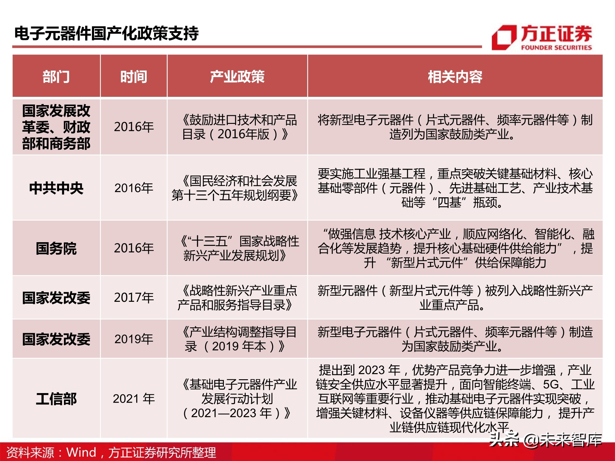 电子元器件MLCC行业深度报告：全球格局、自主之路与投资逻辑