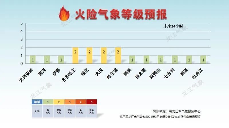 天哪！黑龙江天气又要变脸！听说还有大暴雪…