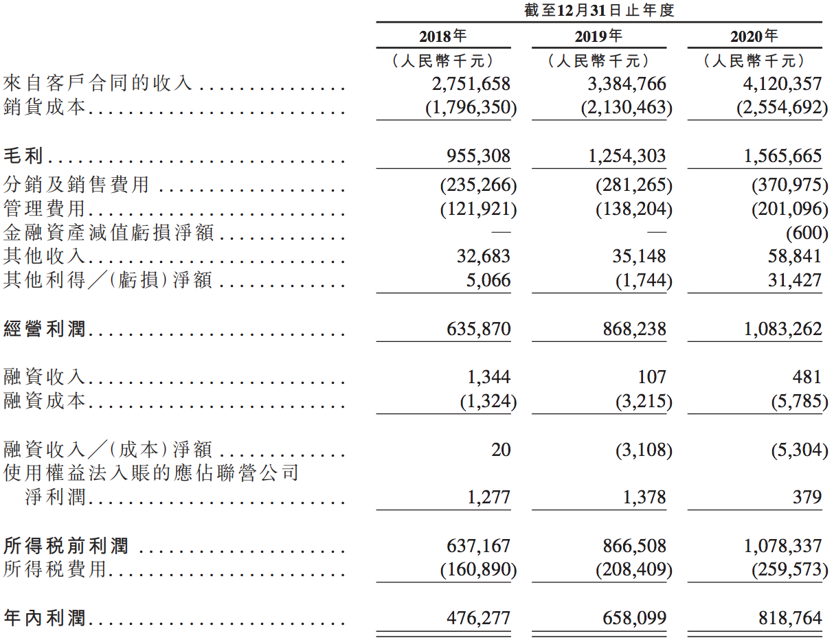 家族企业卫龙辣条递交上市申请：年收入40亿，IPO前“套现”5.6亿