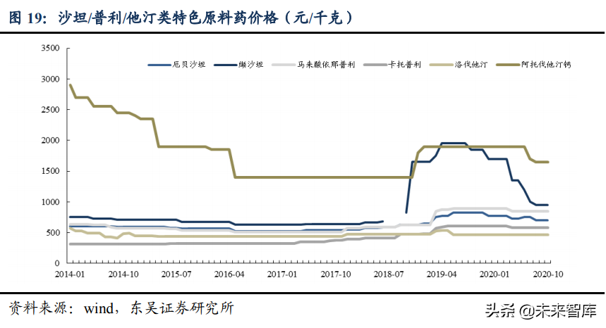 医药行业专题报告：原料药板块处于估值低位，凸显投资性价比