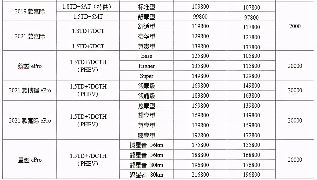 吉利汽车开年20亿红包普惠用户