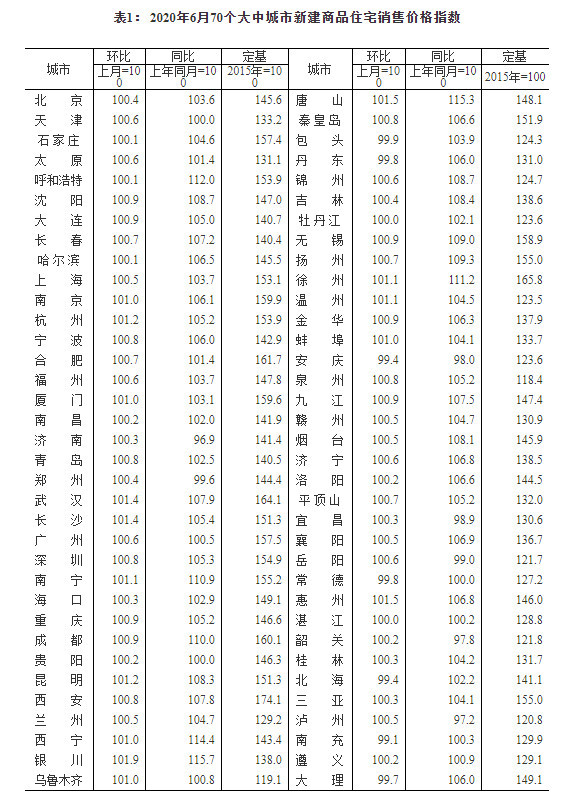 房价上涨城市增多？下半年房价要上涨？官方回