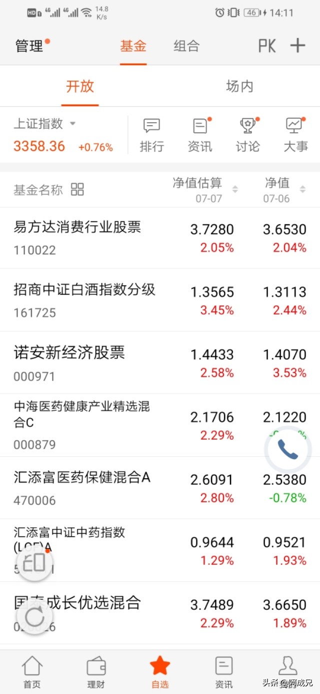 7.7（基金操作）：科技飞升，白酒飘香，全面飘