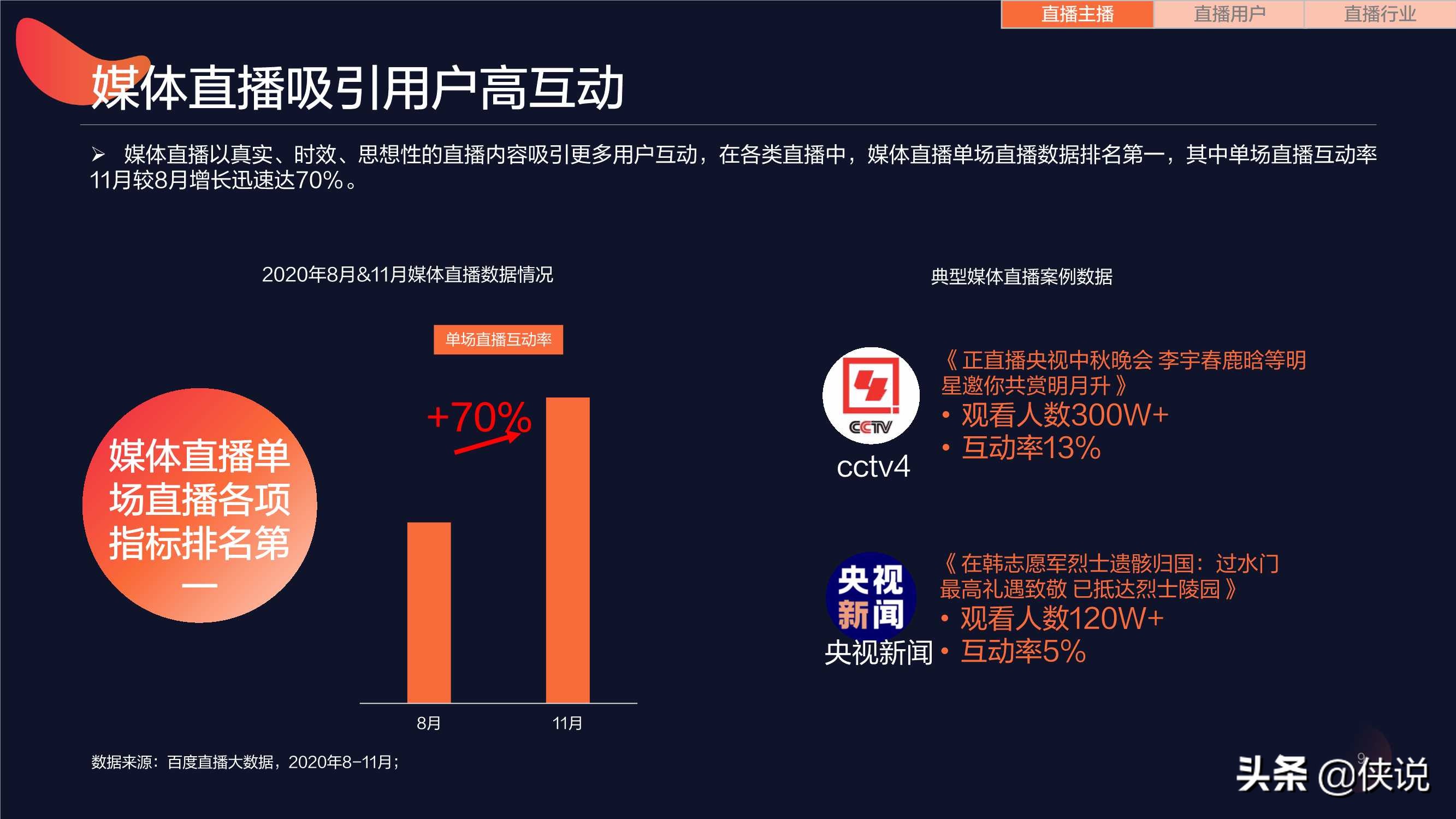 激活营销新形态，百度直播生态洞察报告