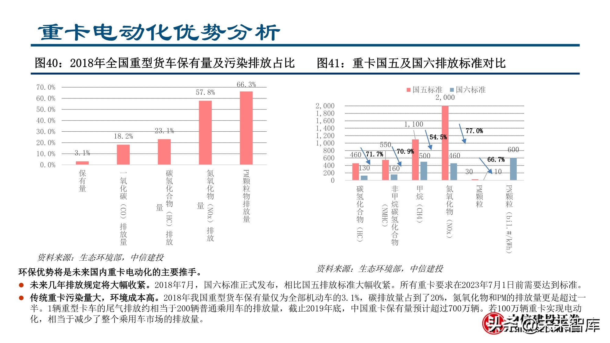 新形态下的新能源汽车投资机会分析