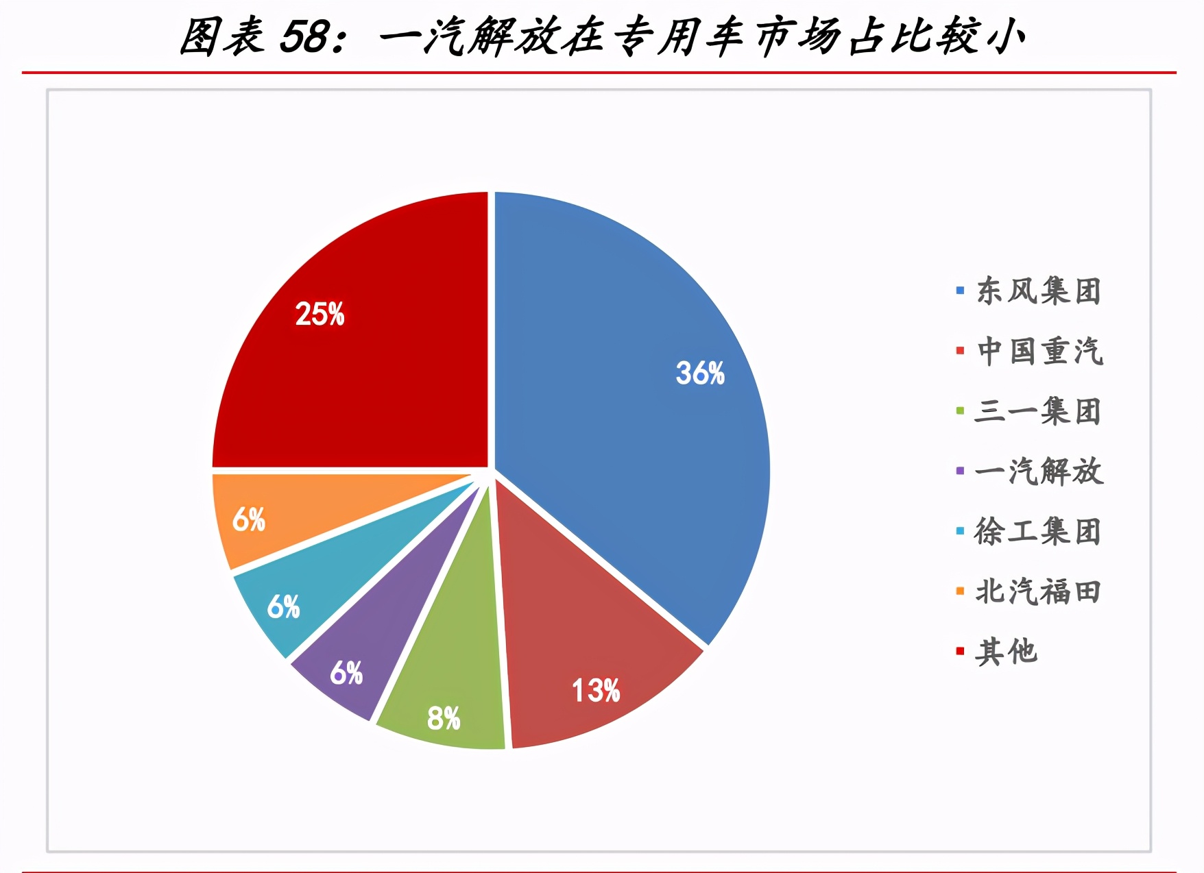 一汽解放深度解析：中重型车之王，构建智能物流新大陆