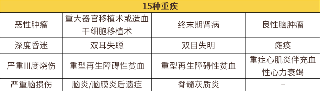 100块的学平险，可以买，但还不够