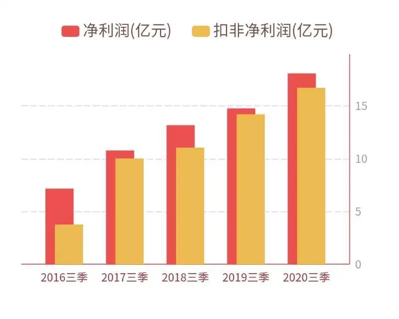利润原地踏步，完美世界终究“错付”？