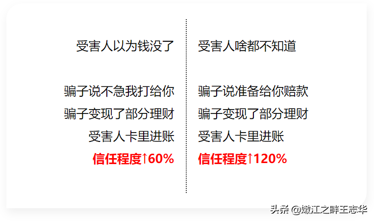 冒充客服退款+冒充公检法连环诈骗，层出不穷，防不胜防