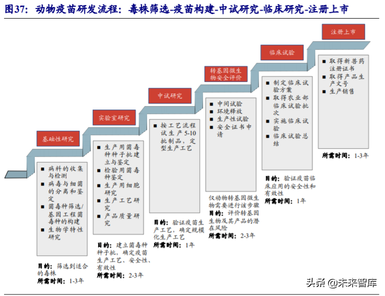 动物保健行业深度报告：行业加速变革前夕，研发型企业迎机遇