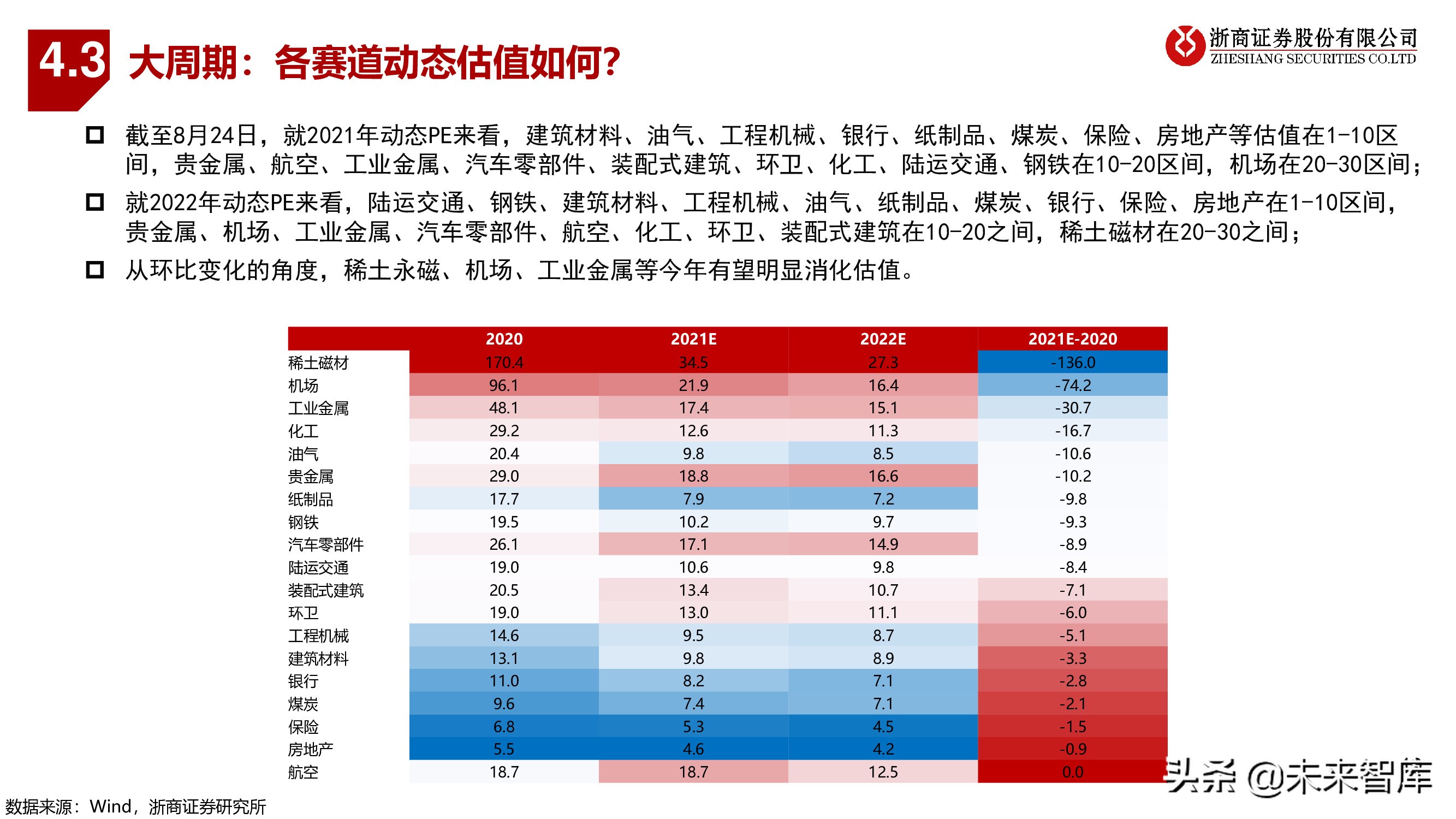 A股下半年策略：秋季大决战，迎科创牛市