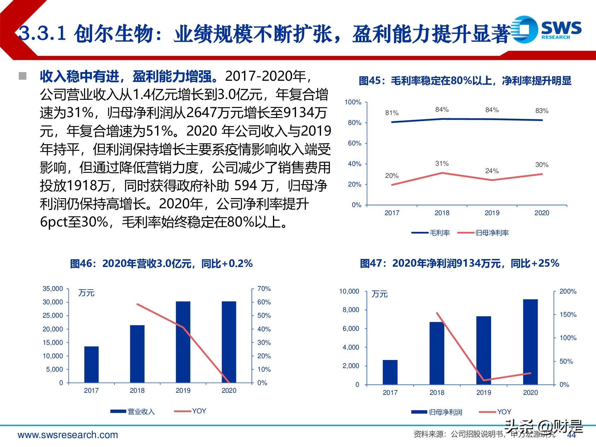 胶原蛋白行业深度报告：医美护肤日新月著，胶原蛋白蓄势待发